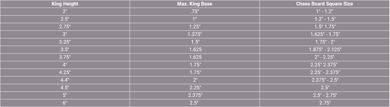 chess set size guide